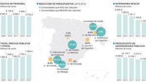 Recortes-Universidad_EDIIMA20140308_0087_4